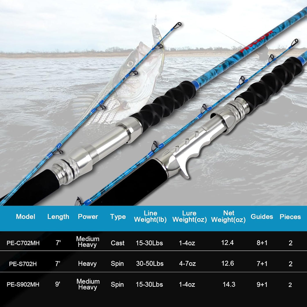 Fiblink 2-Piece Boat Conventional Fishing Rod Portable Spinning/Castin fiblink Fiblink 2-Piece Boat Conventional Fishing Rod Portable Spinning/Castin fiblink