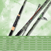 Fiblink Surf Fishing Rod,Carbon Fiber Surf Rod,2Piece/3Piece/4Piece Travel Fishing Rod 9'6"/10'/12'/15'