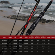 Fiblink Surf Fishing Rod 2 Piece/3 Piece/4 Piece Portable Travel Spinning Rod Saltwater Surf Rod (9'/10'/12')