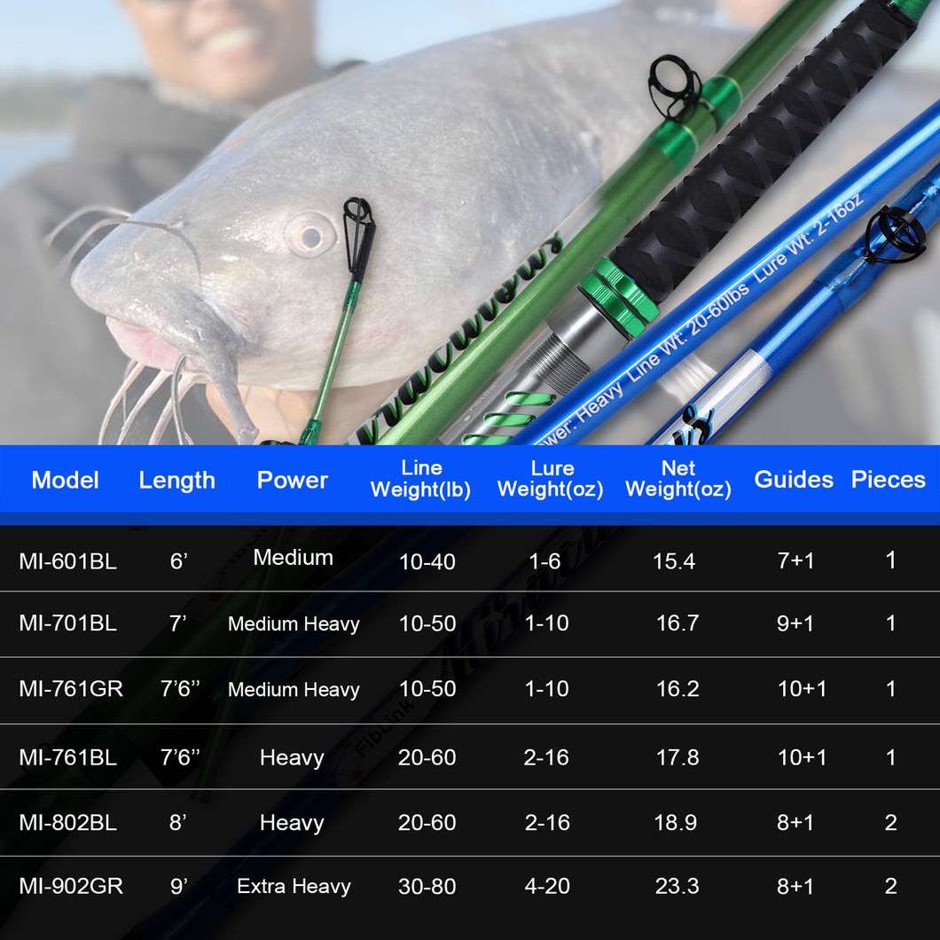 catfishing fishing pole Fiblink Catfish Fishing Rod 1 Piece/2 Piece Catfishing Fishing Pole Po – fiblink